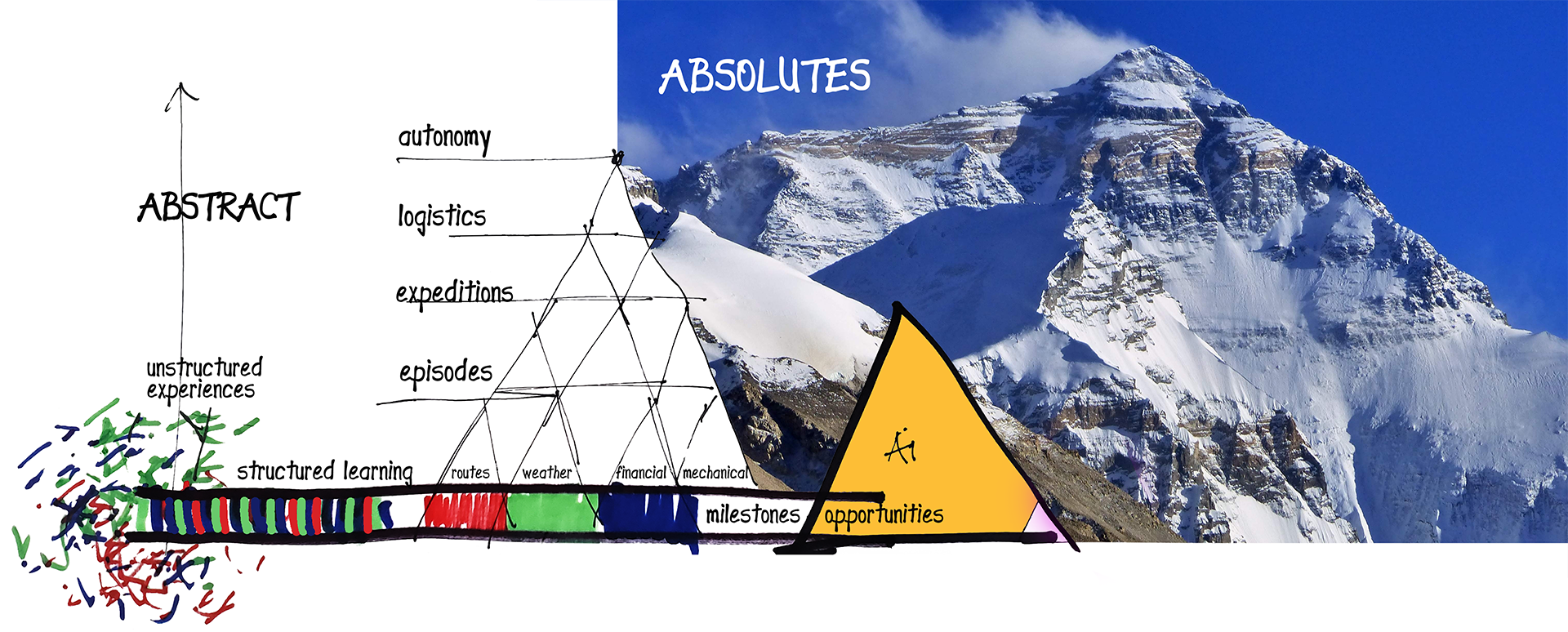 read the GPT session